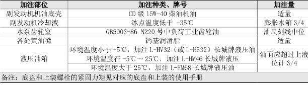 多功能抑塵車維護保養(yǎng)問答